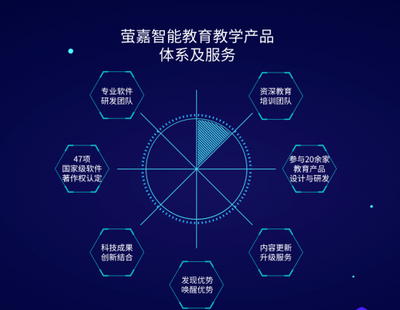 學(xué)齡兒童進(jìn)入無(wú)門(mén)檻在線(xiàn)教育時(shí)代