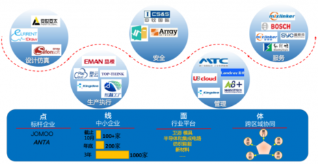 “十四五”實力開局 華為云為廈門發展特色產業集群點燃“數字引擎”