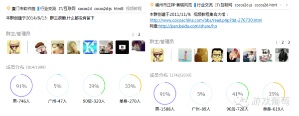 學(xué)渣的逆襲:從高考300分到擁有3000人開發(fā)者社群-